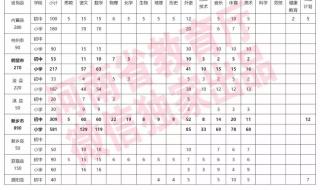 河南省特岗教师报名