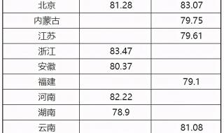 分数线什么时候出来