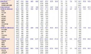 西班牙人口数量2021